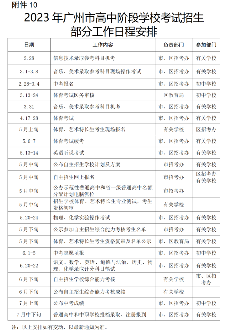 2023广州中考招生日程盘点（广州市中考重点时间汇总）-1