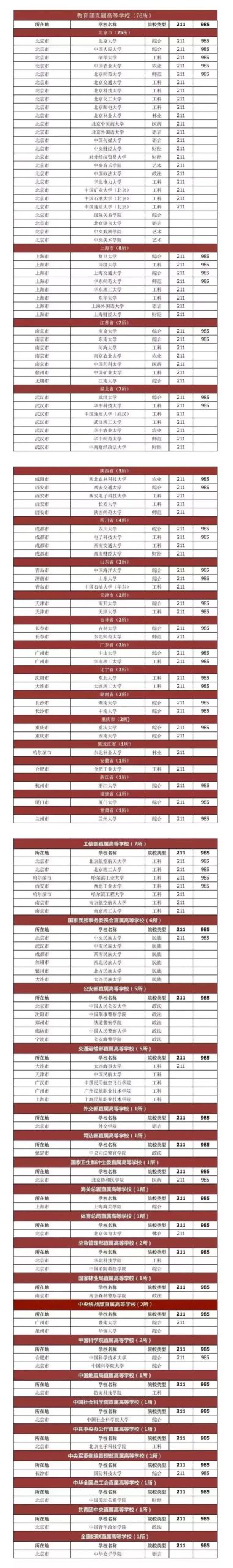 全国部属高校及行业大学名单(国家部属大学汇总)-广东技校排名网
