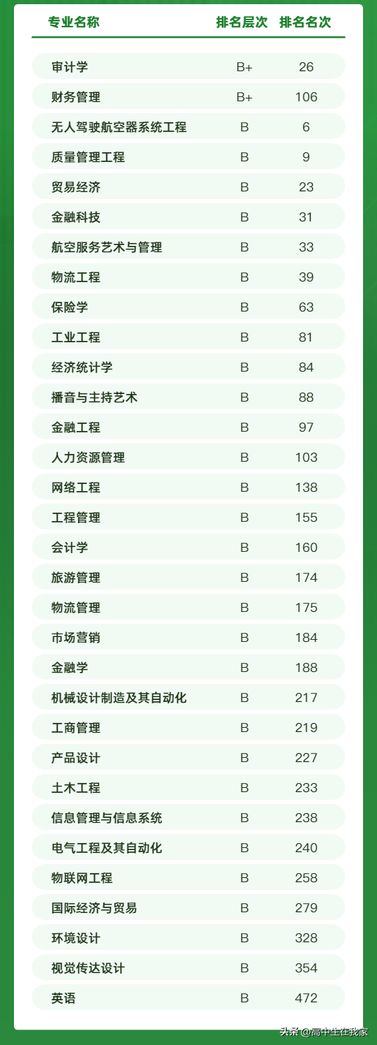 郑州航空工业管理学院好不好(附:2024年拟在河北省招生专业)-1 郑州航空工业管理学院好不好(附:2024年拟在河北省招生专业)-广东技校排名网