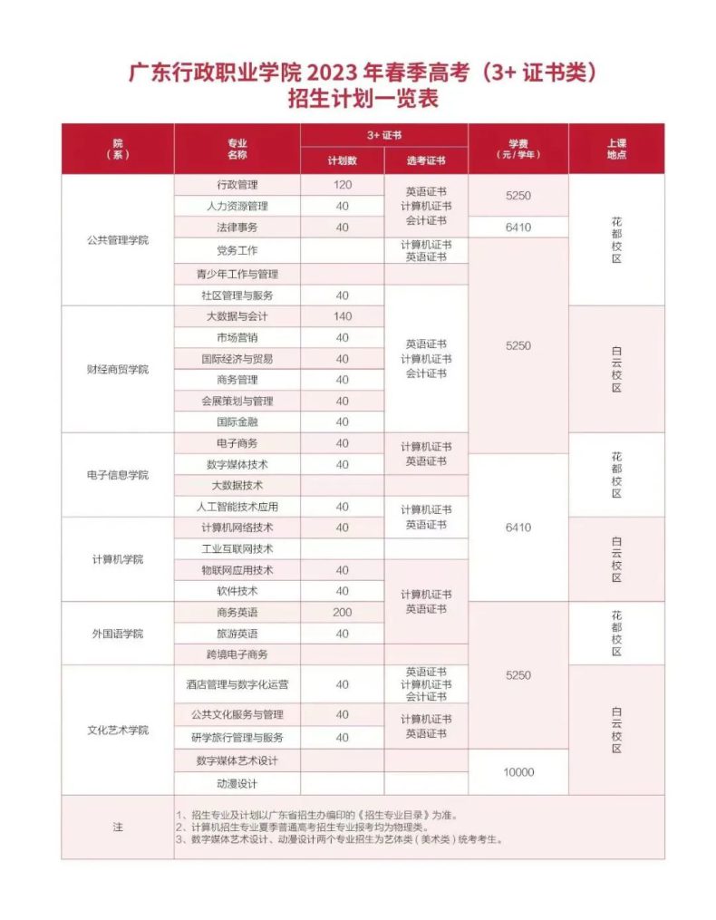 广东行政职业学院有哪些专业-2023年3+证书招生计划-1