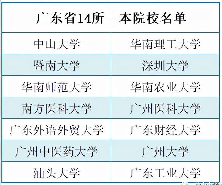 广东一本大学有哪些？新高考模式（3＋1＋2）广东本科学校选科要求-1