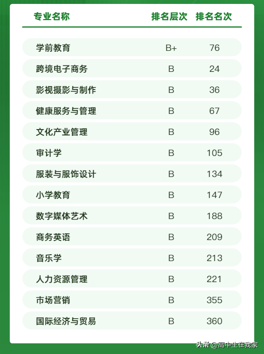 山东女子学院怎么样好不好(附:重点专业及招生专业)-1 山东女子学院怎么样好不好(附:重点专业及招生专业)-广东技校排名网
