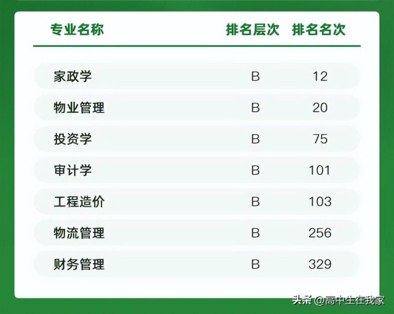 河南牧业经济学院简介（附：招生专业及选课要求）-1