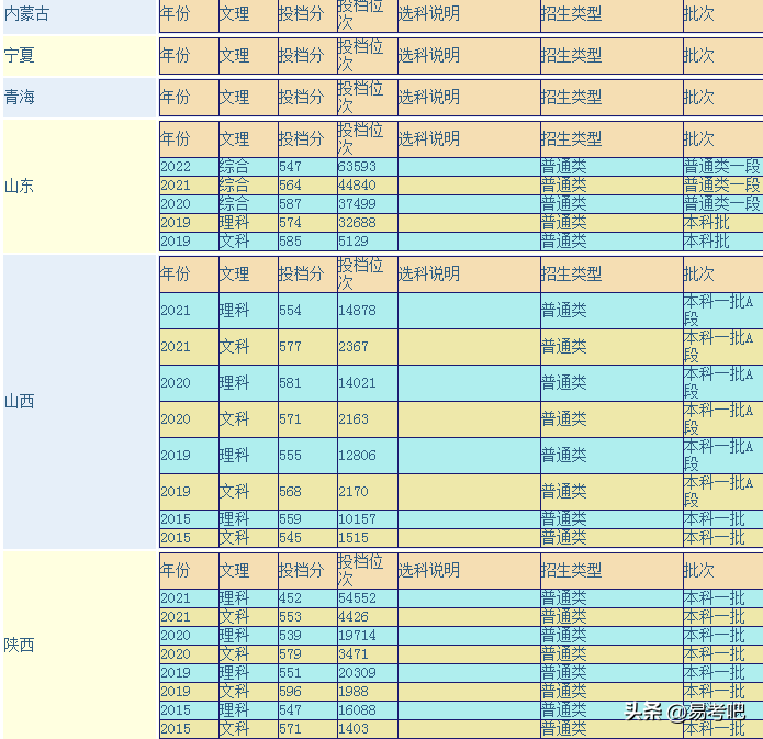 广东外语外贸大学怎样？（附：各省历年录取分数线）-1