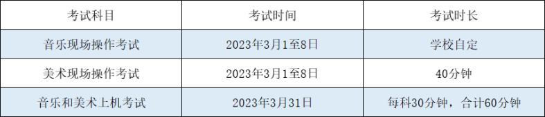 2023年广州初中音乐美术学业水平考试时间汇总（附：相关部门联系方式）-1