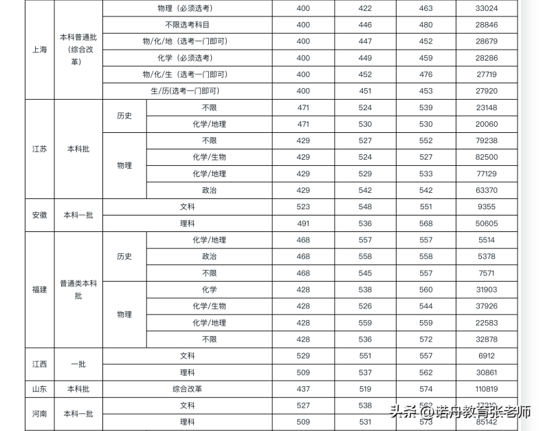 湖南科技大学怎么样（附：2022年录取分数线）-1