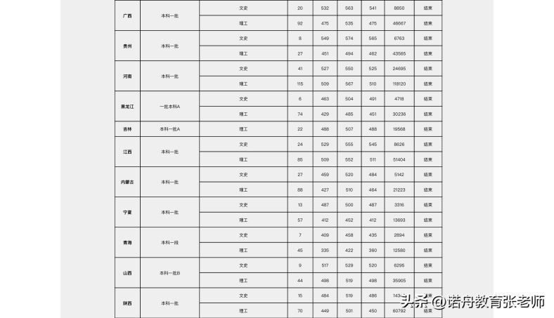 中南林业科技大学怎么样（附：2022年录取分数线）-1