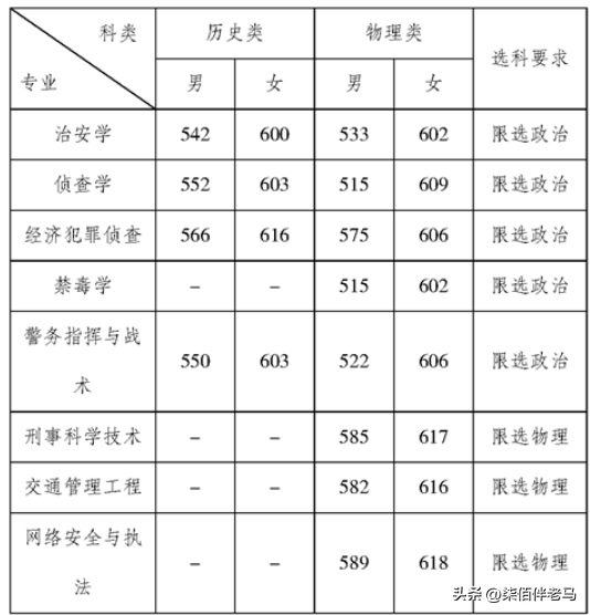 重庆警察学院怎么样好不好（附：2022年招生计划、选科要求、报考条件）-1