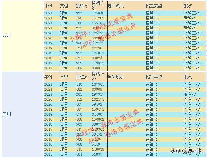 西安工商学院是专科还是本科(附:历年录取分数线)-1 西安工商学院是专科还是本科(附:历年录取分数线)-广东技校排名网