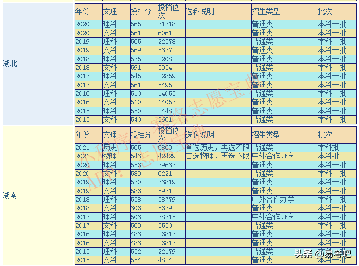 长沙理工大学是一本还是二本（附：历年录取分数线）-1