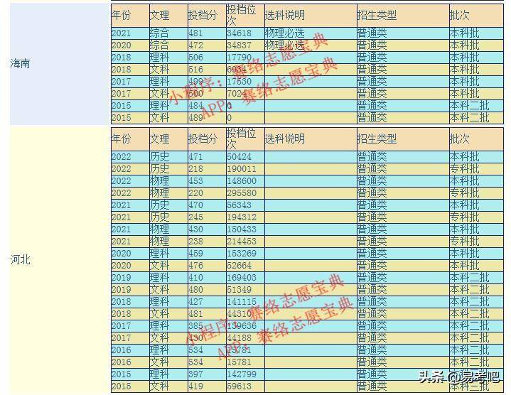 西安工商学院是专科还是本科(附:历年录取分数线)-1 西安工商学院是专科还是本科(附:历年录取分数线)-广东技校排名网