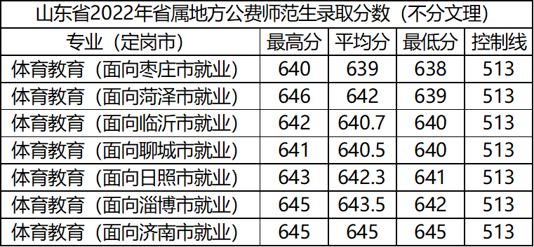 山东师范大学简介(附:2022年录取分数)-1 山东师范大学简介(附:2022年录取分数)-广东技校排名网