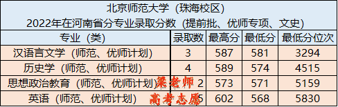 北京师范大学2022年优师专项计划(附:在河南省分专业录取分数)-1 北京师范大学2022年优师专项计划(附:在河南省分专业录取分数)-广东技校排名网