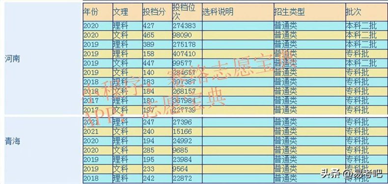 河南科技职业大学是一本还是二本(附:历年录取分数线)-1 河南科技职业大学是一本还是二本(附:历年录取分数线)-广东技校排名网