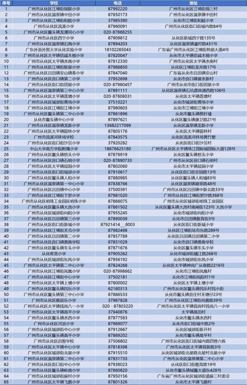 广州各区重点公办小学名单（附：各校地址及联系方式）-1