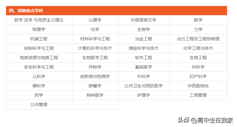 中南大学简介（附：招生专业及要求）-1