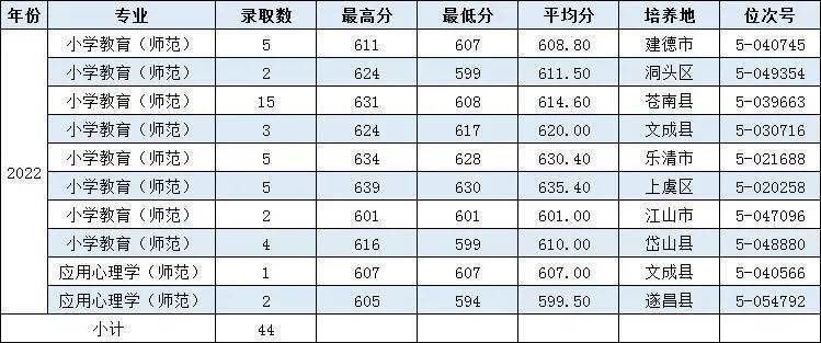 温州大学怎么样好不好（附：招生专业及录取分数线）-1