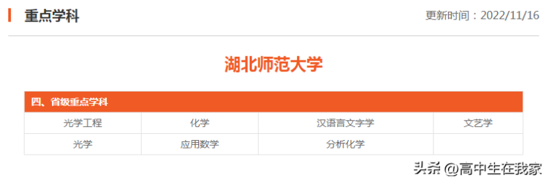 湖北师范大学简介（附：2024年拟在河北省招生专业）-1