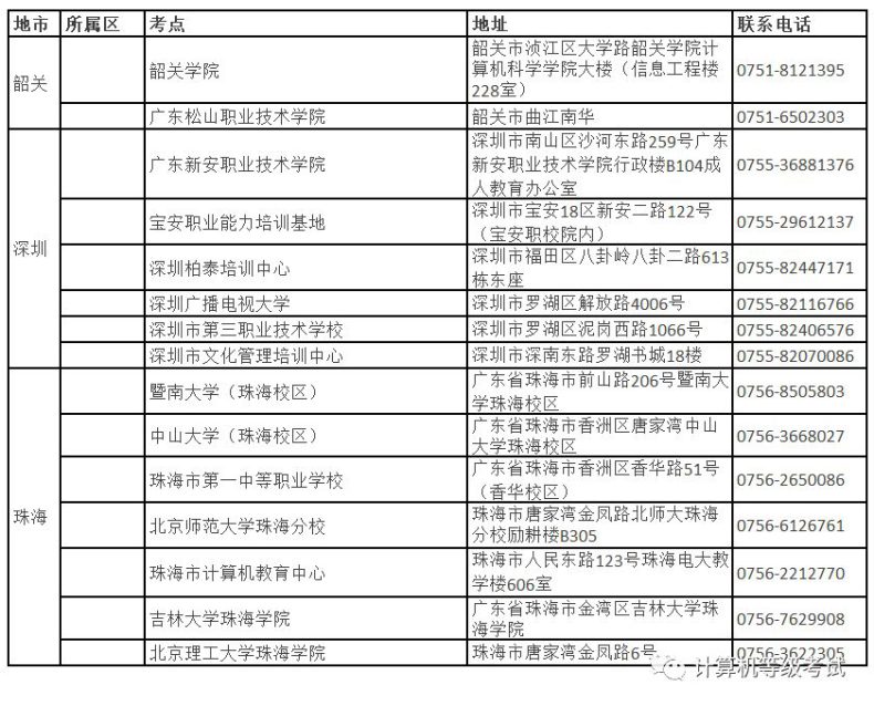 广东省2023上半年全国计算机等级考试时间（附：考点及地址信息）-1