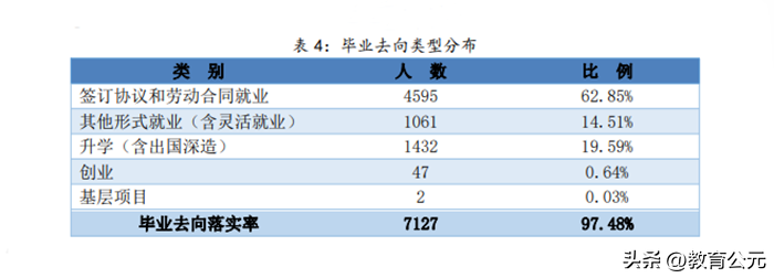 中国最好的十所专科院校（中国大专学校前十排名）-1