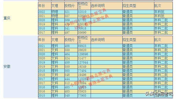 福建中医药大学怎么样(附:收费标准及录取分数线)-1 福建中医药大学怎么样(附:收费标准及录取分数线)-广东技校排名网