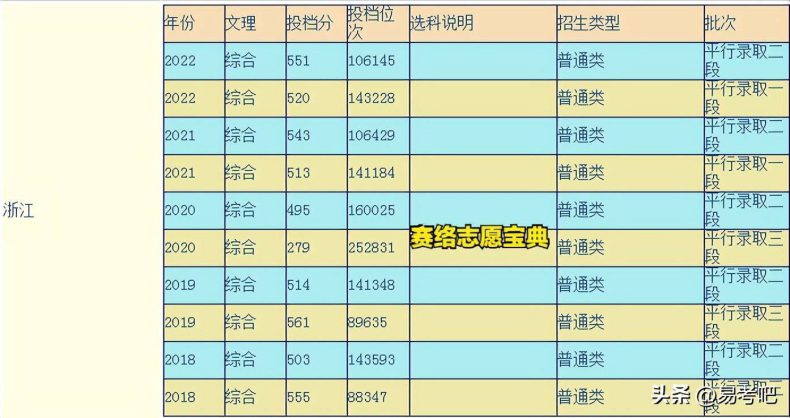 南宁理工大学怎么样？宿舍环境好不?录取分数高吗？-1