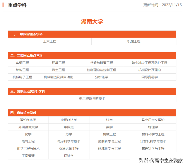 湖南大学的实力如何(附:招生专业)-1 湖南大学的实力如何(附:招生专业)-广东技校排名网