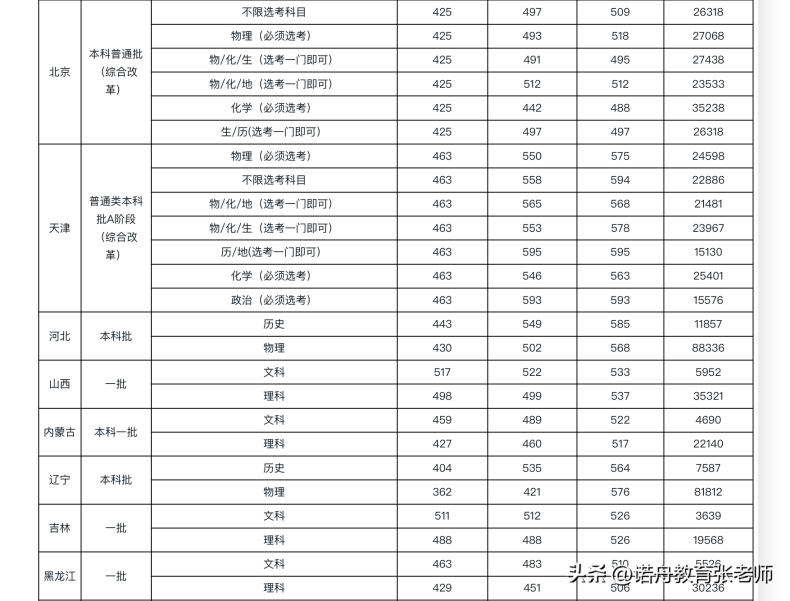 湖南科技大学怎么样（附：2022年录取分数线）-1