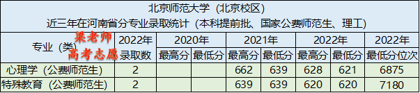 北京师范大学2022年公费师范生在河南省录取分数（北京、珠海校区）-1