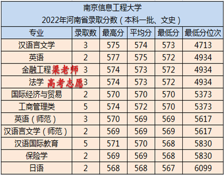 南京信息工程大学简介(附:招生专业及分数线)-1 南京信息工程大学简介(附:招生专业及分数线)-广东技校排名网