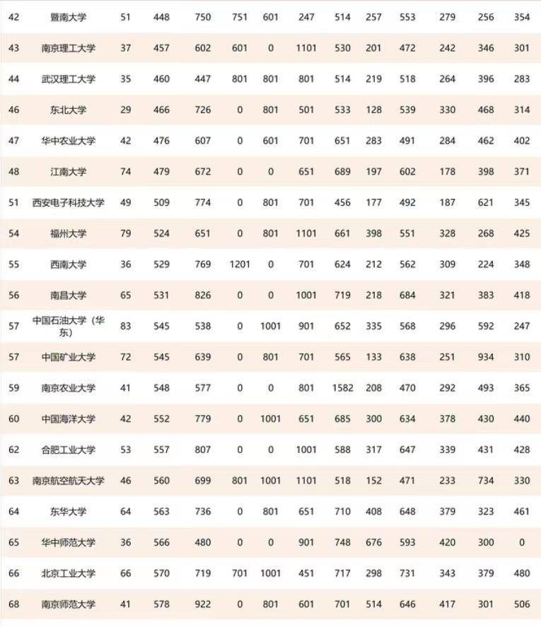 211工程大學(xué)排名怎么樣（附：211大學(xué)排名榜）-1