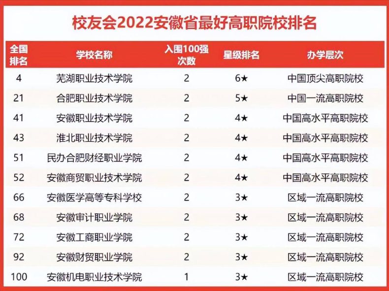 安徽省哪所大学最有实力(附:安徽高校排名榜)-1 安徽省哪所大学最有实力(附:安徽高校排名榜)-广东技校排名网