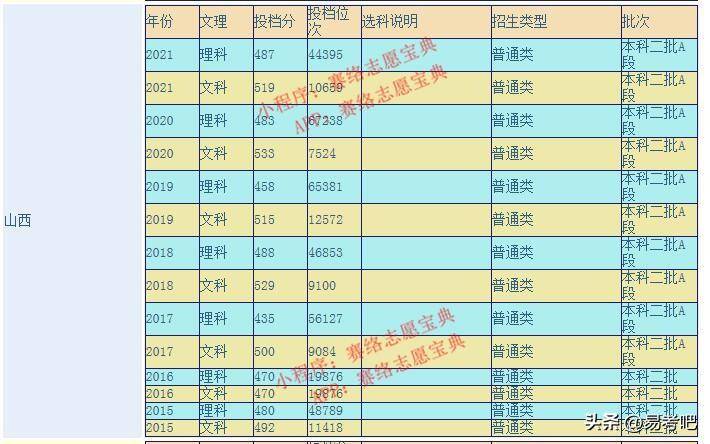 福建中医药大学怎么样(附:收费标准及录取分数线)-1 福建中医药大学怎么样(附:收费标准及录取分数线)-广东技校排名网