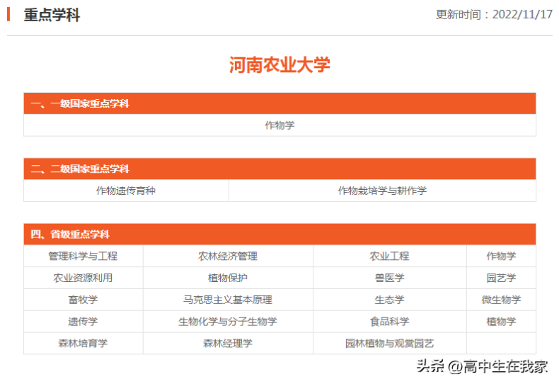 河南农业大学有哪些重点学科（附：招生专业及选科要求）-1