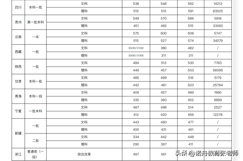 湖南科技大学怎么样（附：2022年录取分数线）-1