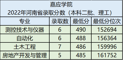 嘉应学院多少分可以录取（附：报考建议）-1