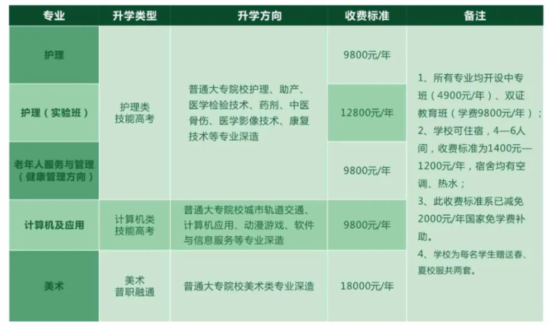 湖北现代科技学校好不好（附：2022年招生专业）-1