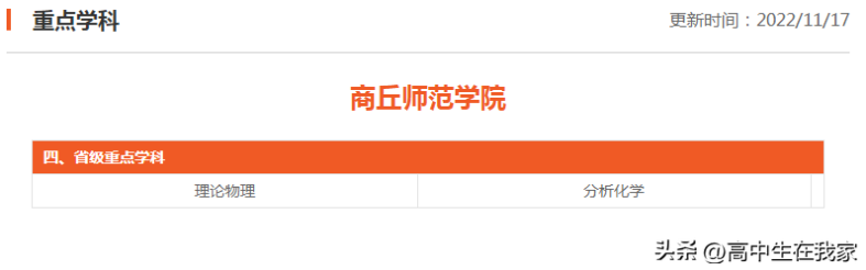 商丘师范学院怎么样好不好(附:招生专业列表)-1 商丘师范学院怎么样好不好(附:招生专业列表)-广东技校排名网