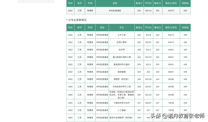 鲁东大学是什么样的大学（附：2022年录取分数线）-1