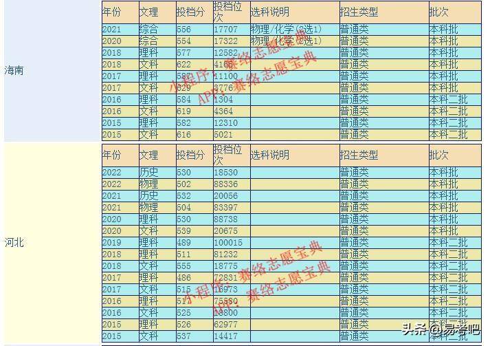 江苏理工学院怎么样好不好(附:历年录取分数线)-1 江苏理工学院怎么样好不好(附:历年录取分数线)-广东技校排名网