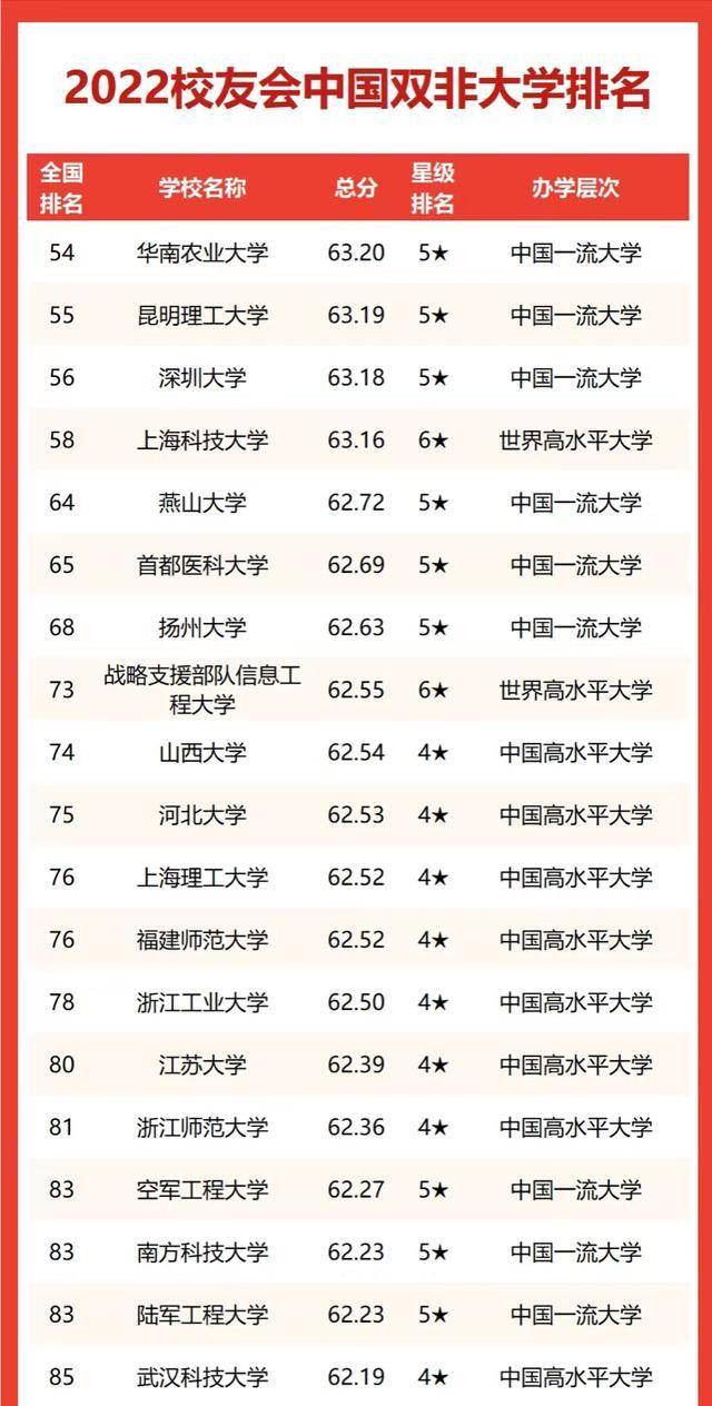我国哪些双非高校值得推荐(附:双非高校最新排名)-1 我国哪些双非高校值得推荐(附:双非高校最新排名)-广东技校排名网