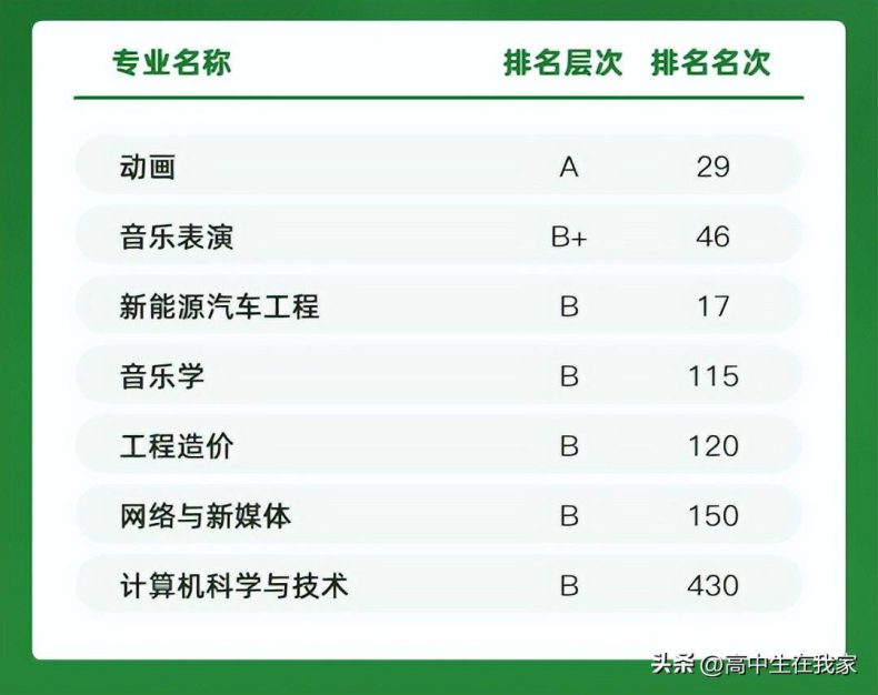 黄淮学院是实力怎么样(附:招生专业列表)-1 黄淮学院是实力怎么样(附:招生专业列表)-广东技校排名网