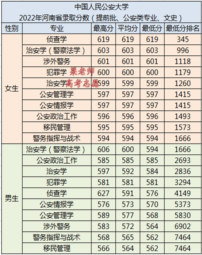 中国人民公安大学怎么样(附:2022年各省各专业录取分数线)-1 中国人民公安大学怎么样(附:2022年各省各专业录取分数线)-广东技校排名网