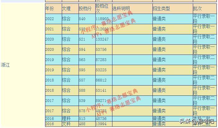 江苏理工学院怎么样好不好(附:历年录取分数线)-1 江苏理工学院怎么样好不好(附:历年录取分数线)-广东技校排名网
