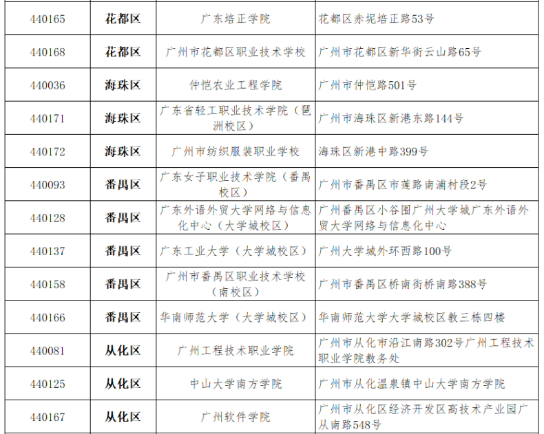 广东省2023上半年全国计算机等级考试时间（附：考点及地址信息）-1