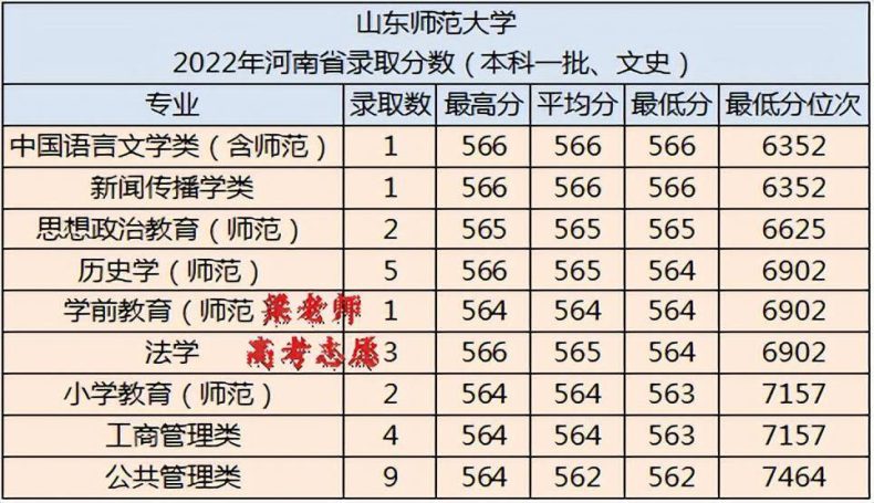 山东师范大学简介(附:2022年录取分数)-1 山东师范大学简介(附:2022年录取分数)-广东技校排名网