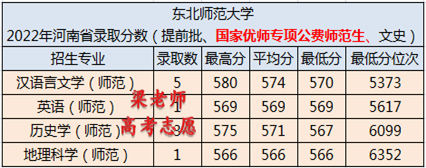 东北师范大学怎么样(附:2022年优师专项公费师范生录取分数线)-1 东北师范大学怎么样(附:2022年优师专项公费师范生录取分数线)-广东技校排名网