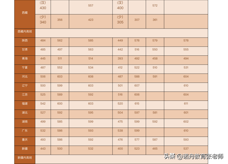 湖南大学怎么样好不好（附：2022年录取分数线）-1