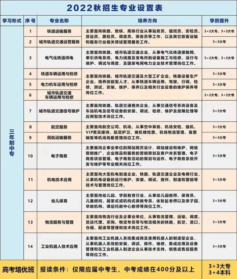 南昌轨道学校怎么样好不好（附：2022年专业列表）-广东技校排名网