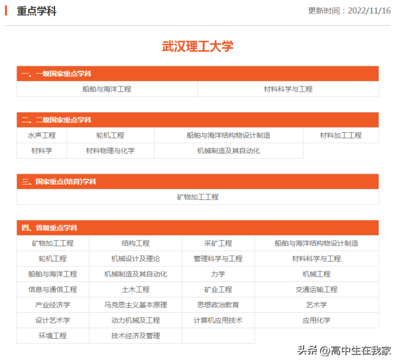 武汉理工大学到底好不好（附：招生专业列表）-1